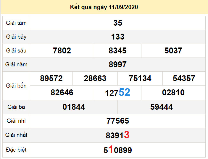 du doan xo so vinh long 18-9-2025